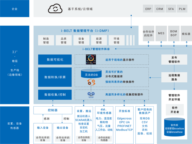 歐姆龍數據活用服務
